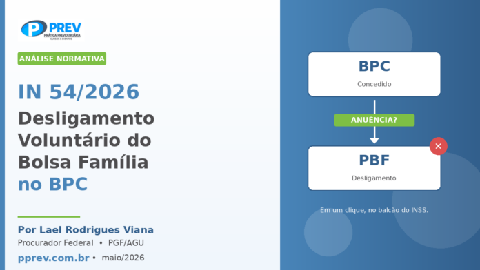 Capa PPrev sobre a IN 54/2026: desligamento voluntário do Bolsa Família no requerimento do BPC